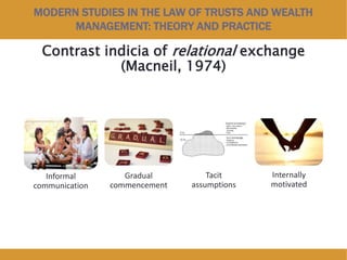 MODERN STUDIES IN THE LAW OF TRUSTS AND WEALTH
MANAGEMENT: THEORY AND PRACTICE
Contrast indicia of relational exchange
(Macneil, 1974)
Informal
communication
Gradual
commencement
Tacit
assumptions
Internally
motivated
 