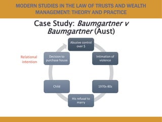 MODERN STUDIES IN THE LAW OF TRUSTS AND WEALTH
MANAGEMENT: THEORY AND PRACTICE
Case Study: Baumgartner v
Baumgartner (Aust)
Abusive control
over $
Intimation of
violence
1970s-80s
His refusal to
marry
Child
Decision to
purchase house
Relational
intention
 