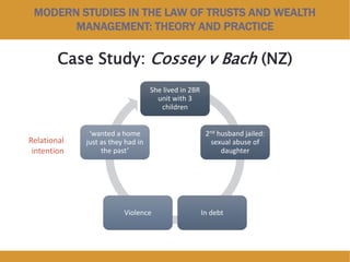MODERN STUDIES IN THE LAW OF TRUSTS AND WEALTH
MANAGEMENT: THEORY AND PRACTICE
Case Study: Cossey v Bach (NZ)
She lived in 2BR
unit with 3
children
2nd husband jailed:
sexual abuse of
daughter
In debtViolence
‘wanted a home
just as they had in
the past’
Relational
intention
 