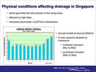 Singapore   Managing Stormwater For Water Resource And Flood Control