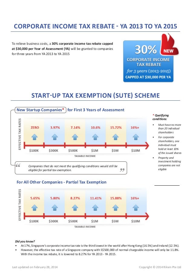 Singapore Tax Exemption Scheme for New Startup Companies Guide