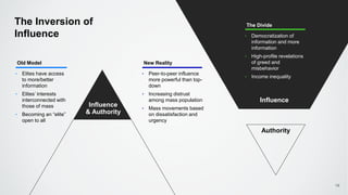 Influence
The Inversion of
Influence
16
Influence
& Authority
Authority
Old Model
‣ Elites have access
to more/better
information
‣ Elites’ interests
interconnected with
those of mass
‣ Becoming an “elite”
open to all
New Reality
‣ Peer-to-peer influence
more powerful than top-
down
‣ Increasing distrust
among mass population
‣ Mass movements based
on dissatisfaction and
urgency
The Divide
‣ Democratization of
information and more
information
‣ High-profile revelations
of greed and
misbehavior
‣ Income inequality
 