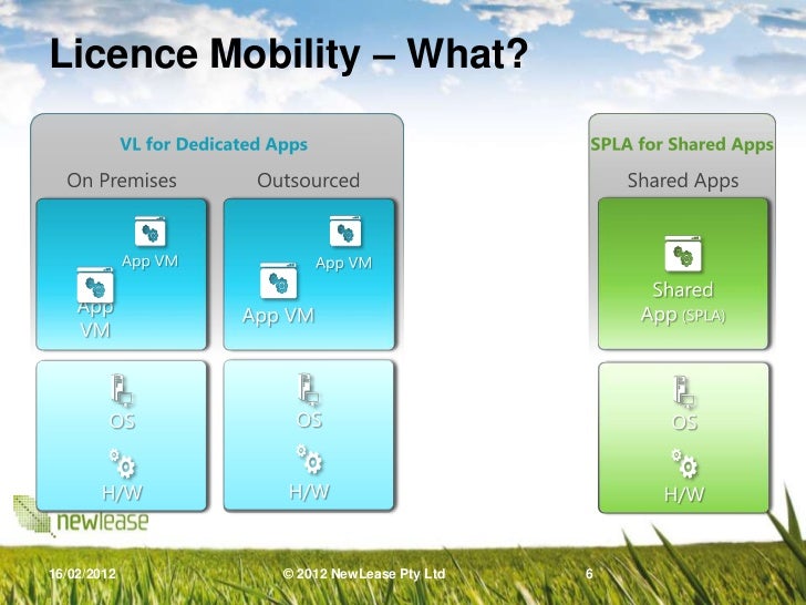 Microsoft License Mobility