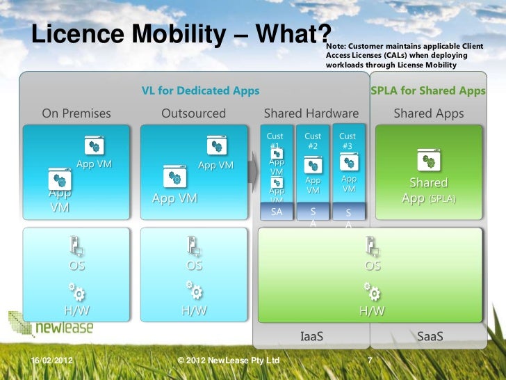 Microsoft License Mobility