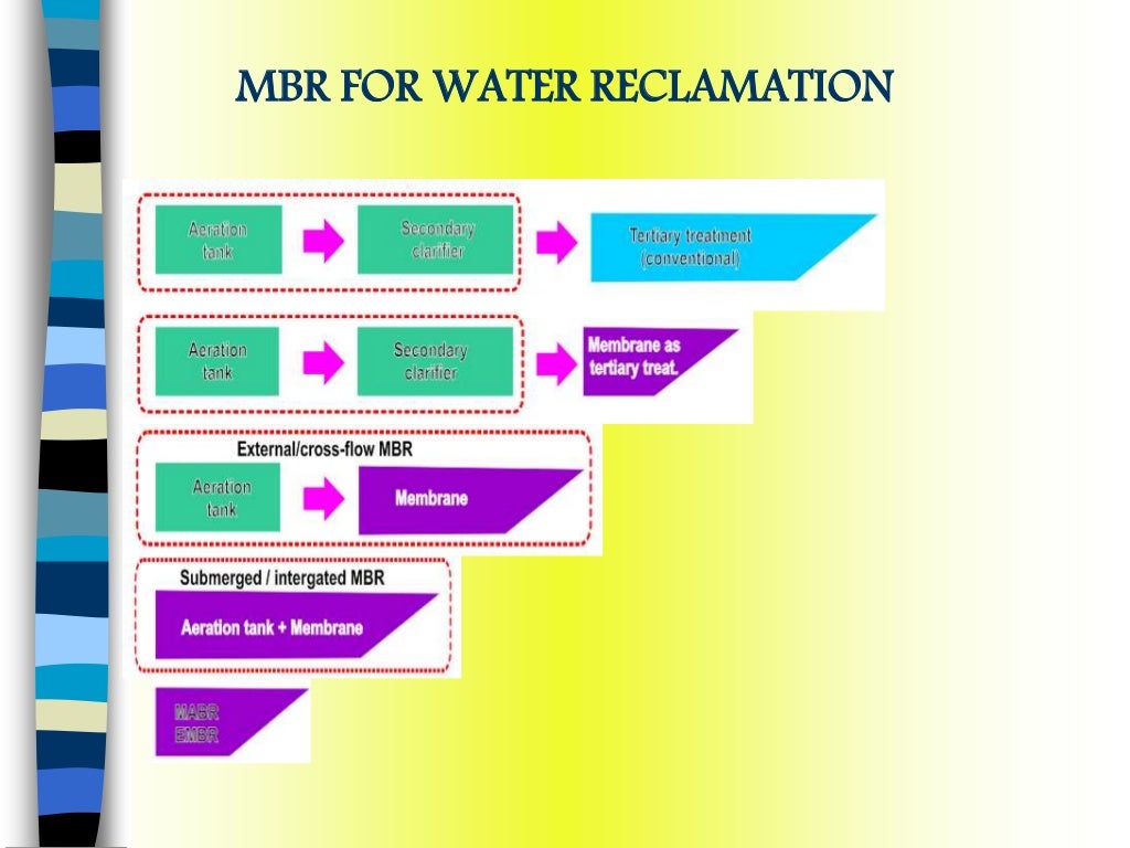 Water Treatment Handbook Degremont Free Download