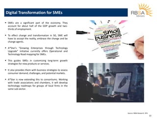 RBSA Research Report- Singapore at the forefront of Digital Transformation