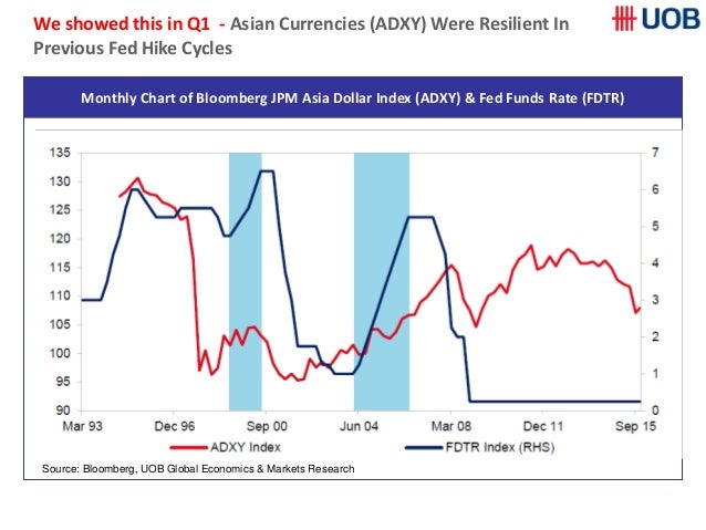 budget seminar 2016 adxy index chart