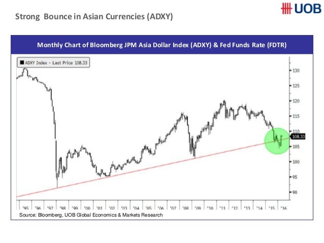 budget seminar 2016 adxy index chart