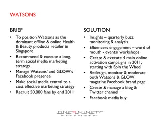 WATSONS BRIEF To position Watsons as the dominant offline & online Health & Beauty products retailer in Singapore Recommend & execute a long-term social media marketing strategy Manage Watsons ’ and GLOW’s Facebook presence Make social media central to a cost effective marketing strategy Recruit 50,000 fans by end 2011 SOLUTION Insights  –  quarterly buzz monitoring & analysis Efluencers engagement  – word of mouth -  events/ workshops Create & execute 4 main online  activation campaigns in 2011, starting with Spin the Wheel Redesign, monitor & moderate both Watsons & GLOW magazine Facebook brand page Create & manage a blog & Twitter channel Facebook media buy 