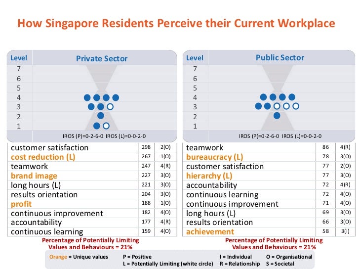 workplace values assessment