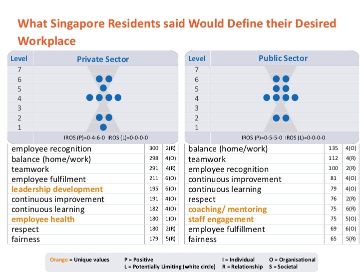 workplace values assessment