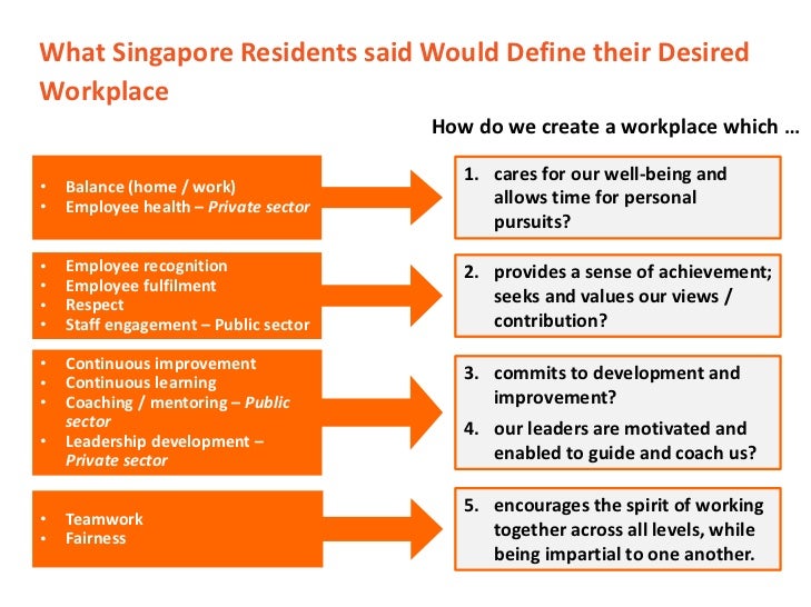 workplace values assessment