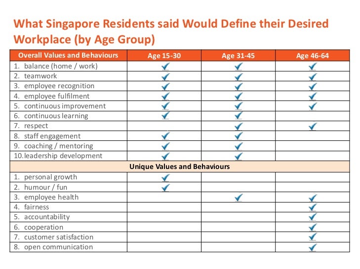 workplace values assessment