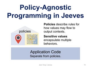Policy-Agnostic
Programming in Jeeves
Jean Yang / Jeeves 15
Application Code
Separate from policies.
policies
Sensitive values
encapsulate multiple
behaviors.
Policies describe rules for
how values may flow to
output contexts.
 