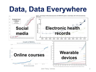 Wearable
devices
Data, Data Everywhere
Jean Yang / Jeeves 2
Social
media
Electronic health
records
Online courses
 