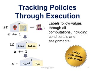 Tracking Policies
Through Execution
Jean Yang / Jeeves 24
if == :
a
x += 1
true false
a
if :
x += 1
x = xold+1 xold
a
Labels follow values
through all
computations, including
conditionals and
assignments.
 