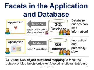 Facets in the Application
and Database
Jean Yang / Jeeves 26
Application
Queries
select * from Users
where location =
SQL
Database
Application All data SQL
Databaseselect * from Users
Database
queries can
leak
information!
Impractical
and
potentially
slow!
Solution: Use object-relational mapping to facet the
database. Map facets onto non-faceted relational database.
 