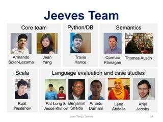 Python/DBCore team
Language evaluation and case studies
Semantics
Jeeves Team
Jean Yang / Jeeves 34
Armando
Solar-Lezama
Thomas AustinCormac
Flanagan
Travis
Hance
Benjamin
Shaibu
Pat Long &
Jesse Klimov
Lena
Abdalla
Amadu
Durham
Ariel
Jacobs
Scala
Kuat
Yessenov
Jean
Yang
 