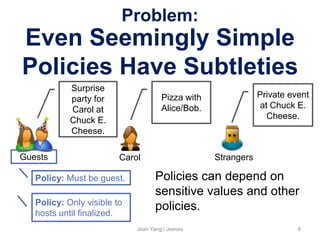 Even Seemingly Simple
Policies Have Subtleties
Jean Yang / Jeeves 8
Guests Carol Strangers
Surprise
party for
Carol at
Chuck E.
Cheese.
Pizza with
Alice/Bob.
Private event
at Chuck E.
Cheese.
Policy: Must be guest. Policies can depend on
sensitive values and other
policies.Policy: Only visible to
hosts until finalized.
Problem:
 