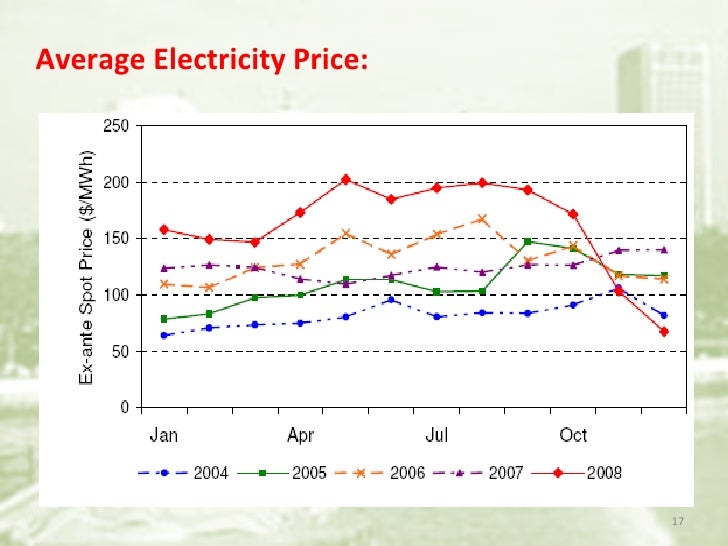 singapore energy scenerio singapore electricity price chart
