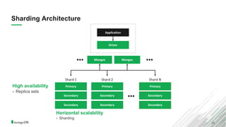 MongoDB - General Purpose Database | PDF