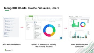 MongoDB - General Purpose Database | PDF