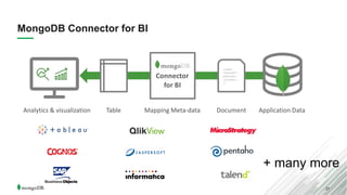 MongoDB - General Purpose Database | PDF