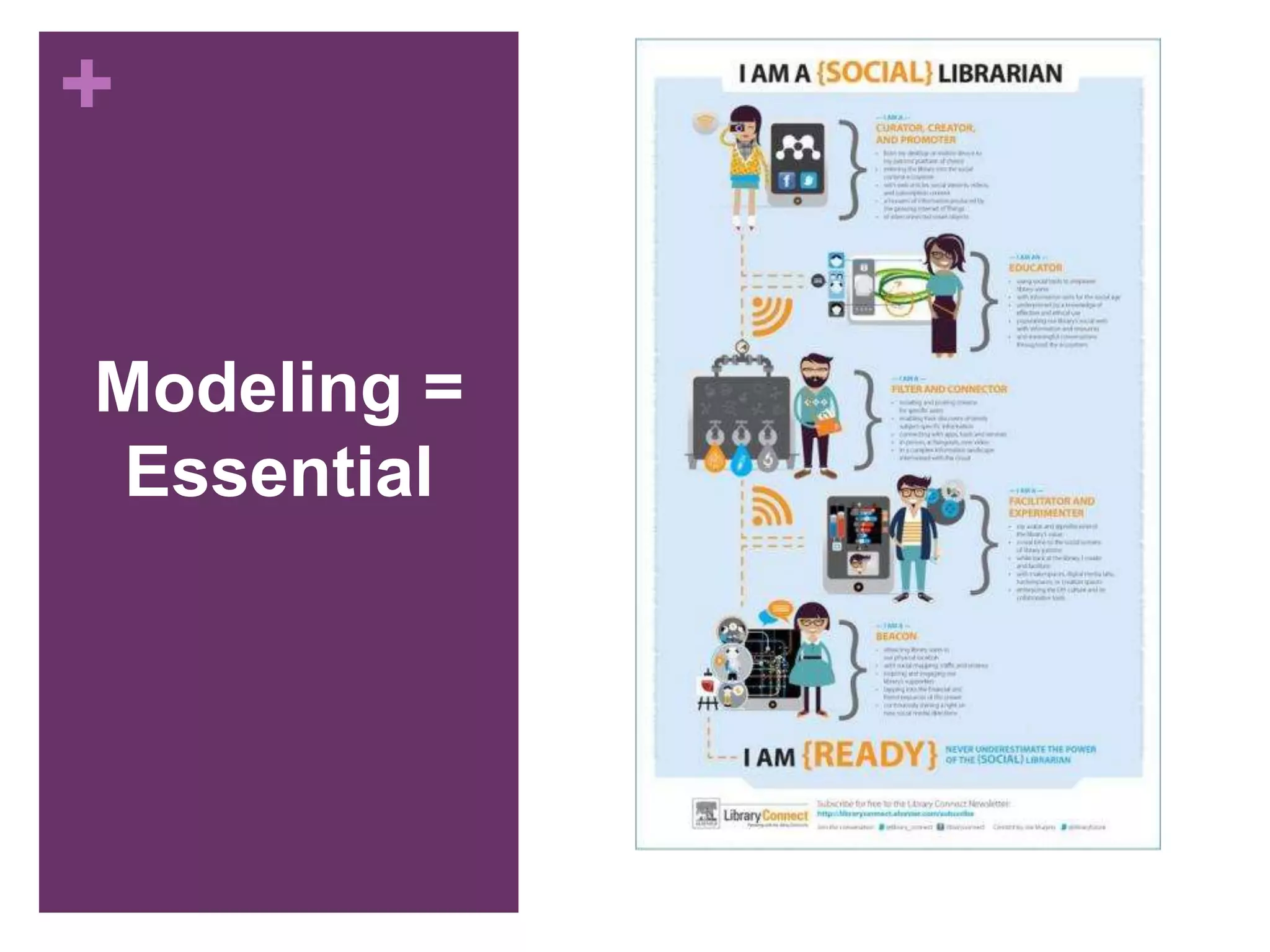 +
Modeling =
Essential