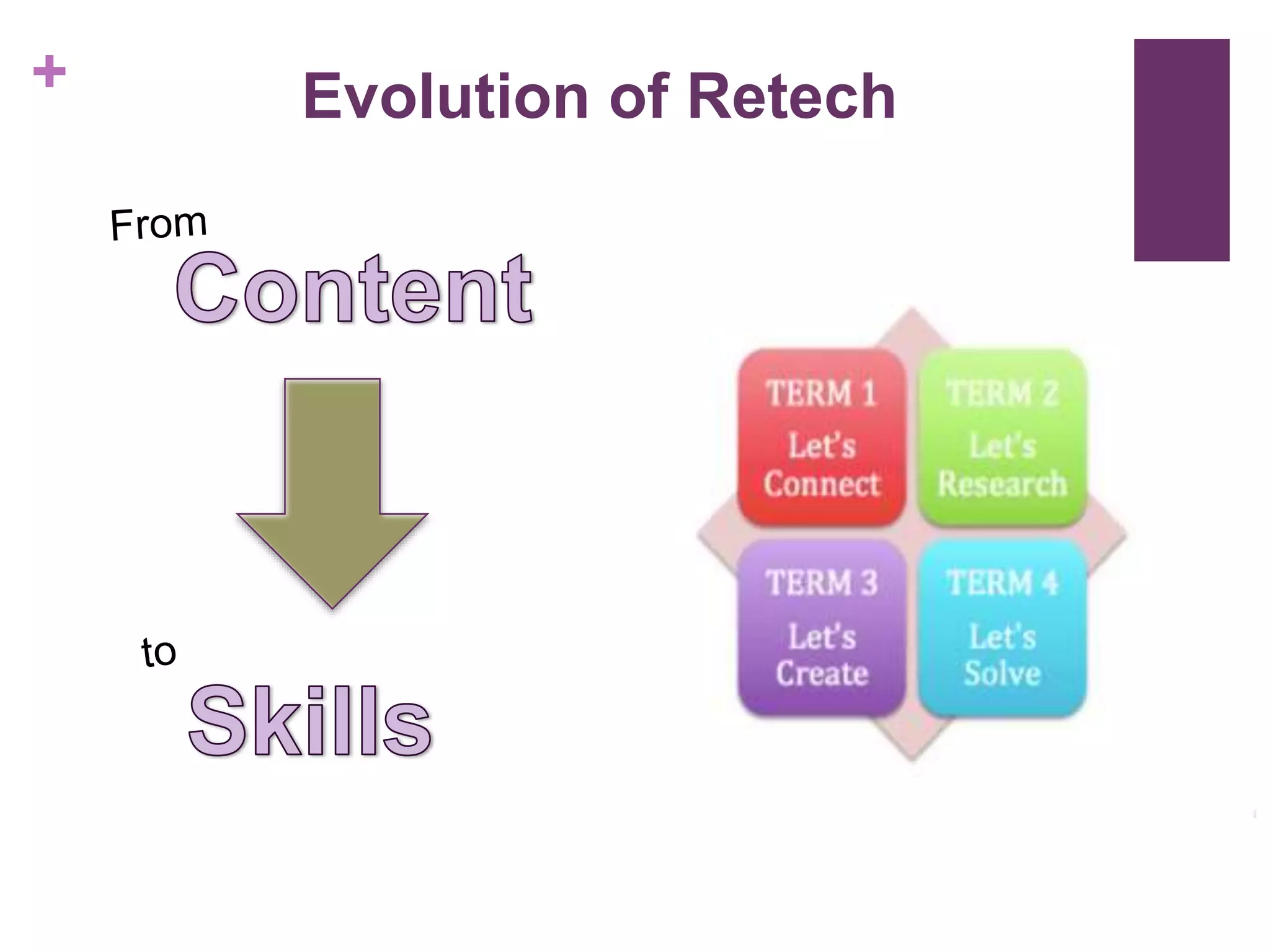 + Evolution of Retech