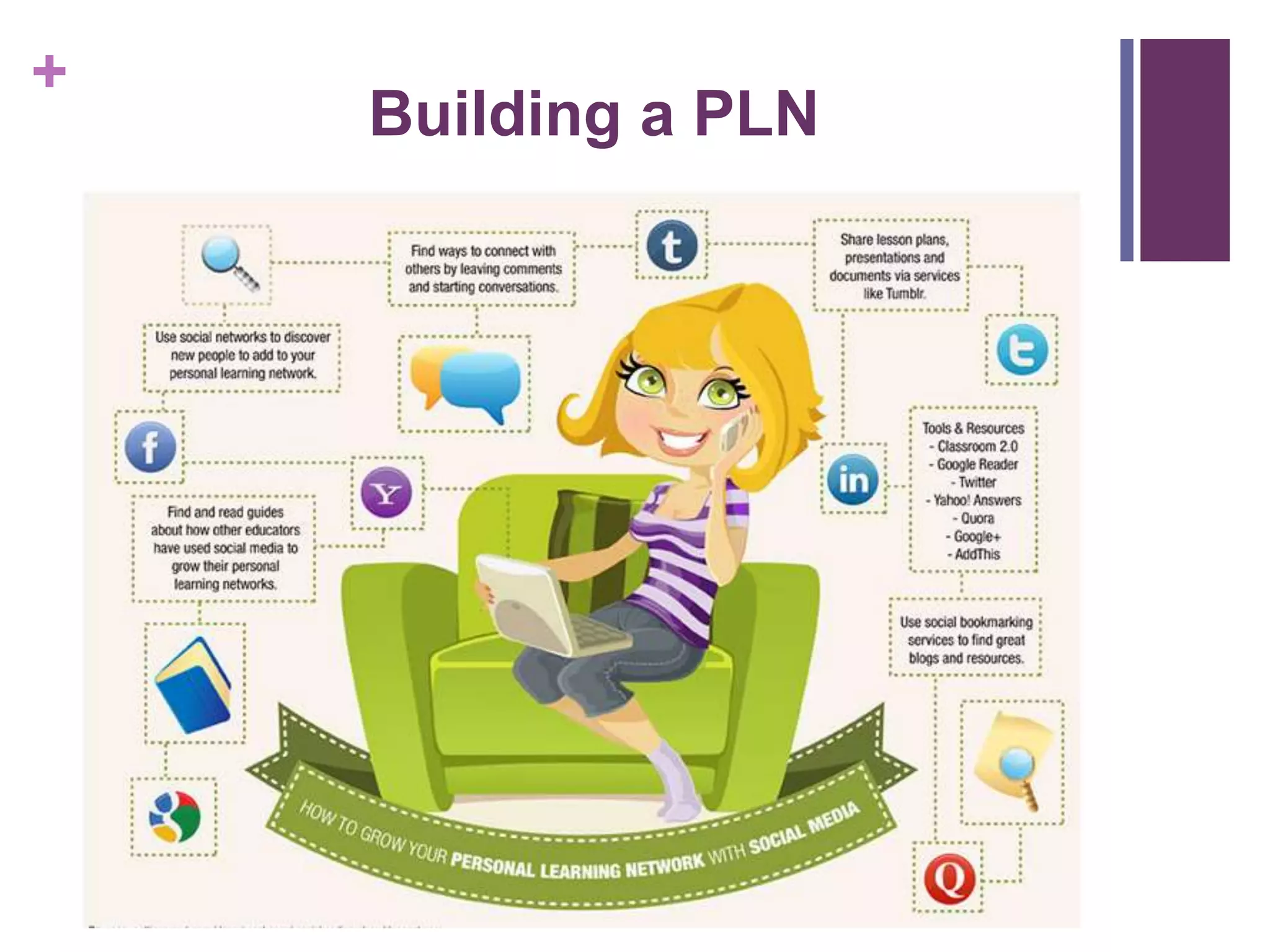 +
Building a PLN