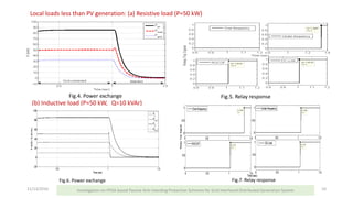 11/13/2016 10
Local loads less than PV generation: (a) Resistive load (P=50 kW)
(b) Inductive load (P=50 kW, Q=10 kVAr)
Fig.4. Power exchange Fig.5. Relay response
Fig.6. Power exchange Fig.7. Relay response
Investigation on FPGA based Passive Anti-Islanding Protection Schemes for Grid Interfaced Distributed Generation System
 