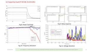 11/13/2016 11
(c) Capacitive load (P=50 kW, Q=10 kVAr)
Fig.9. Relay response
Fig.8. Power Exchange
Fig.10. Frequency deviation Fig.11. Voltage deviation
Investigation on FPGA based Passive Anti-Islanding Protection Schemes for Grid Interfaced Distributed Generation System
 