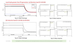 11/13/2016 12
Local loads greater than PV generation: (a) Resistive load (P=110 kW)
(b) Inductive load (P=110 kW, Q=50 kVAr)
Fig.12. Power Exchange Fig.13. Relay response
Fig.15. Relay responseFig.14. Power Exchange
Investigation on FPGA based Passive Anti-Islanding Protection Schemes for Grid Interfaced Distributed Generation System
 