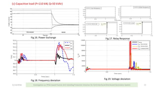 11/13/2016 13
(c) Capacitive load (P=110 kW, Q=50 kVAr)
Fig.16. Power Exchange Fig.17. Relay Response
Fig.18. Frequency deviation
Fig.19. Voltage deviation
Investigation on FPGA based Passive Anti-Islanding Protection Schemes for Grid Interfaced Distributed Generation System
 