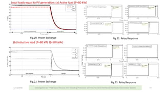 11/13/2016 14
Local loads equal to PV generation: (a) Active load (P=80 kW)
(b) Inductive load (P=80 kW, Q=50 kVAr)
Fig.20. Power Exchange Fig.21. Relay Response
Fig.22. Power Exchange Fig.23. Relay Response
Investigation on FPGA based Passive Anti-Islanding Protection Schemes for Grid Interfaced Distributed Generation System
 