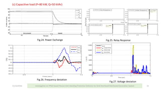 11/13/2016 15
(c) Capacitive load (P=80 kW, Q=50 kVAr)
Fig.25. Relay ResponseFig.24. Power Exchange
Fig.26. Frequency deviation
Fig.27. Voltage deviation
Investigation on FPGA based Passive Anti-Islanding Protection Schemes for Grid Interfaced Distributed Generation System
 