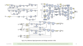11/13/2016 Investigation on FPGA based Passive Anti-Islanding Protection Schemes for Grid Interfaced Distributed Generation System 19
Fig.31. PLL, Reference Signal generation and Voltage controller in XSG
 