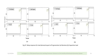 11/13/2016 Investigation on FPGA based Passive Anti-Islanding Protection Schemes for Grid Interfaced Distributed Generation System 24
Fig.37. Relay response for load demand equal to PV generation (a) Resistive (b) Capacitive load
(a) (b)
 
