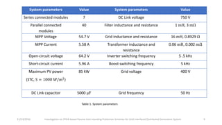 System parameters Value System parameters Value
Series connected modules 7 DC Link voltage 750 V
Parallel connected
modules
40 Filter inductance and resistance 1 mH, 3 mΩ
MPP Voltage 54.7 V Grid inductance and resistance 16 mH, 0.8929 Ω
MPP Current 5.58 A Transformer inductance and
resistance
0.06 mH, 0.002 mΩ
Open-circuit voltage 64.2 V Inverter switching frequency 5 .5 kHz
Short-circuit current 5.96 A Boost switching frequency 5 kHz
Maximum PV power
(STC, S = 1000 W/m2
)
85 kW Grid voltage 400 V
DC Link capacitor 5000 μF Grid frequency 50 Hz
11/13/2016 Investigation on FPGA based Passive Anti-Islanding Protection Schemes for Grid Interfaced Distributed Generation System 9
Table 1. System parameters
 