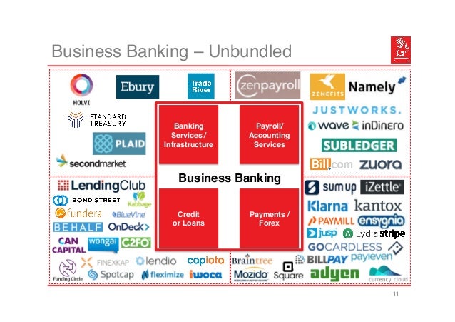 Forex credit card processing