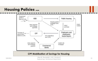 5/6/2015
Aliaa M. Shamallakh | IUG | Faculty of
Engineering | Architecture Department
15
Housing Policies …
CPF Mobilization of Savings for Housing
 