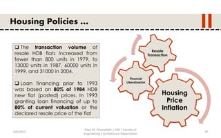 5/6/2015
Aliaa M. Shamallakh | IUG | Faculty of
Engineering | Architecture Department
20
Housing Policies …
Housing
Price
Inflation
Financial
Liberalization
Resale
Transaction
 The transaction volume of
resale HDB flats increased from
fewer than 800 units in 1979, to
13000 units in 1987, 60000 units in
1999, and 31000 in 2004.
 Loan financing prior to 1993
was based on 80% of 1984 HDB
new flat (posted) prices. In 1993
granting loan financing of up to
80% of current valuation or the
declared resale price of the flat
 