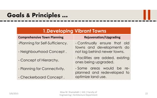 5/6/2015
Aliaa M. Shamallakh | IUG | Faculty of
Engineering | Architecture Department
22
Goals & Principles …
1.Developing Vibrant Towns
Comprehensive Town Planning Rejuvenation/Upgrading
-Planning for Self-Sufficiency.
- Neighbourhood Concept .
- Concept of Hierarchy.
- Planning for Connectivity.
- Checkerboard Concept .
- Continually ensure that old
towns and developments do
not lag behind newer towns.
- Facilities are added, existing
ones being upgraded.
- Some areas would be re-
planned and redeveloped to
optimize land use.
 
