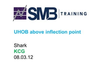 UHOB above inflection point
Shark
KCG
08.03.12
 