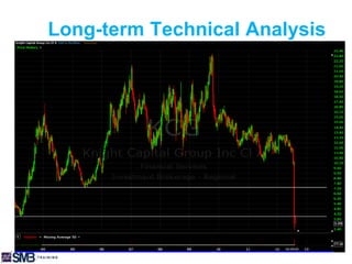Long-term Technical Analysis
Been in a 3 month range
3 was a huge level premarket and into the close, 3.50, 3.85 and 4-
4:20 were other resistance areas after the failure following the
opening drive the prior day.. Other than that the stock is at
unchartered territory and the only real levels are the ones from the
previous day and some much higher as well…
 