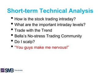 Short-term Technical Analysis
• How is the stock trading intraday?
• What are the important intraday levels?
• Trade with the Trend
• Bella’s No-stress Trading Community
• Do I scalp?
• “You guys make me nervous!”
 