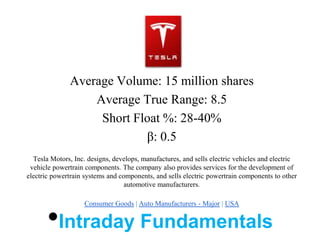 Average Volume: 15 million shares
Average True Range: 8.5
Short Float %: 28-40%
β: 0.5
Tesla Motors, Inc. designs, develops, manufactures, and sells electric vehicles and electric
vehicle powertrain components. The company also provides services for the development of
electric powertrain systems and components, and sells electric powertrain components to other
automotive manufacturers.
Consumer Goods | Auto Manufacturers - Major | USA
•Intraday Fundamentals
 