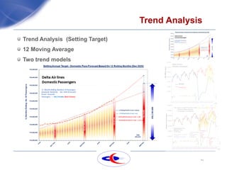 25
Trend Analysis
Trend Analysis (Setting Target)
12 Moving Average
Two trend models
 