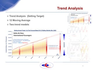 29
Trend Analysis
Trend Analysis (Setting Target)
12 Moving Average
Two trend models
 