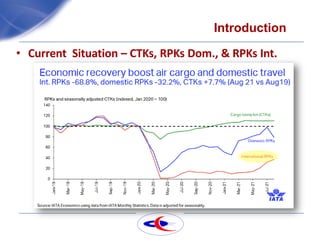 Introduction
• Current Situation – CTKs, RPKs Dom., & RPKs Int.
 